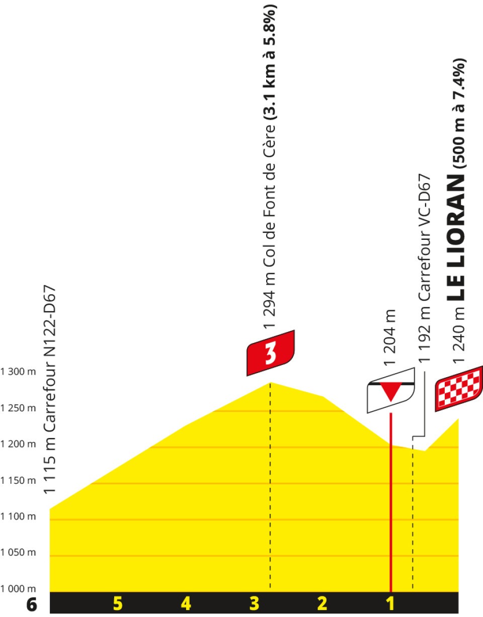 Tour de France